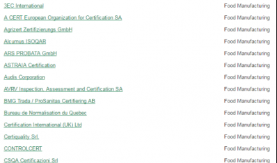 FSSC22000 Certification Bodies